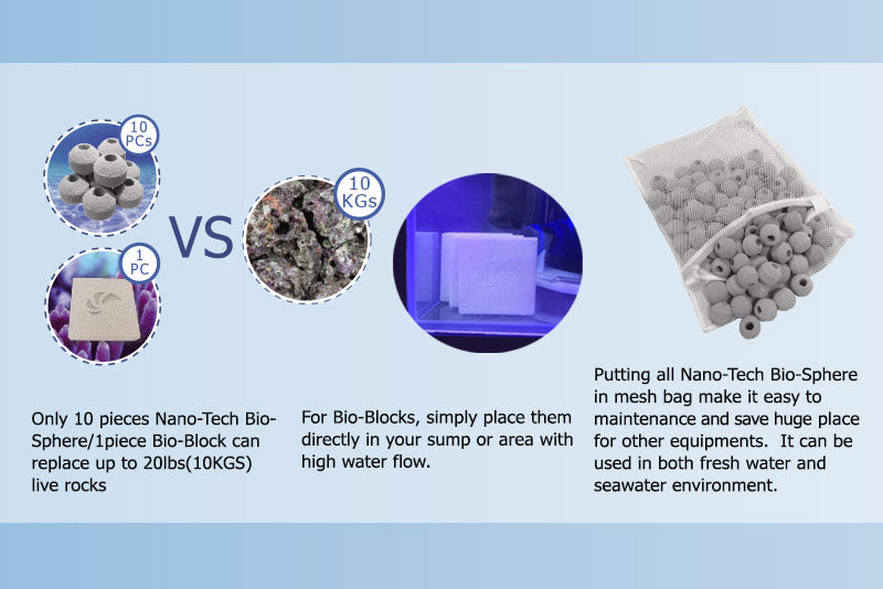 Maxspect Nano Tech Bio Block BP - 2PCS