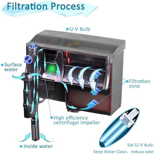 SunSun CBG-1200 Hang-On Back Filter | 1200 LPH | For Aquariums up to 265 Litres