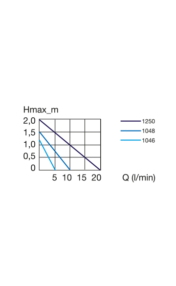 Eheim Universal Pump 1200 - Petsgool Online