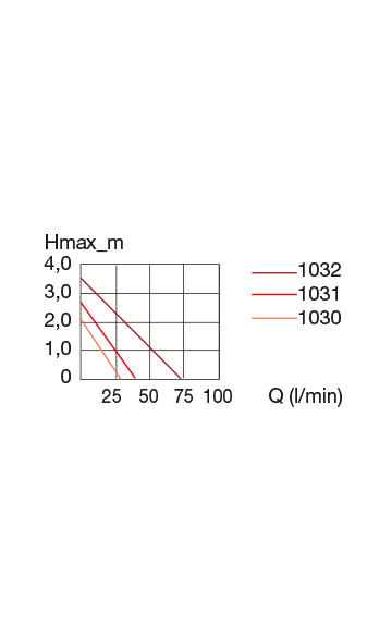 Eheim Compact On 5000 - Petsgool Online