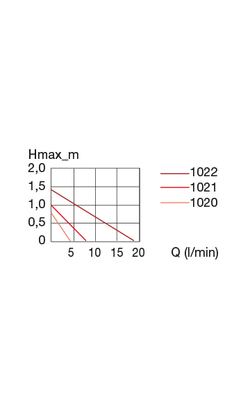 Eheim Compact On 1000 - Petsgool Online
