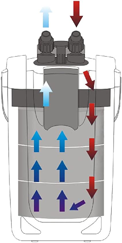 Sunsun HW 702A External Filter - Petsgool Online