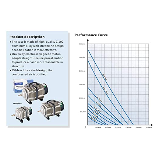 Hailea ACO 500 Air Compressor - Petsgool Online