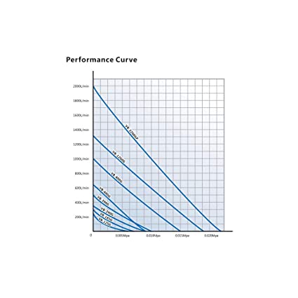 Hailea VB-185G Vortex Blower Powerful Air Pump 300 L/min