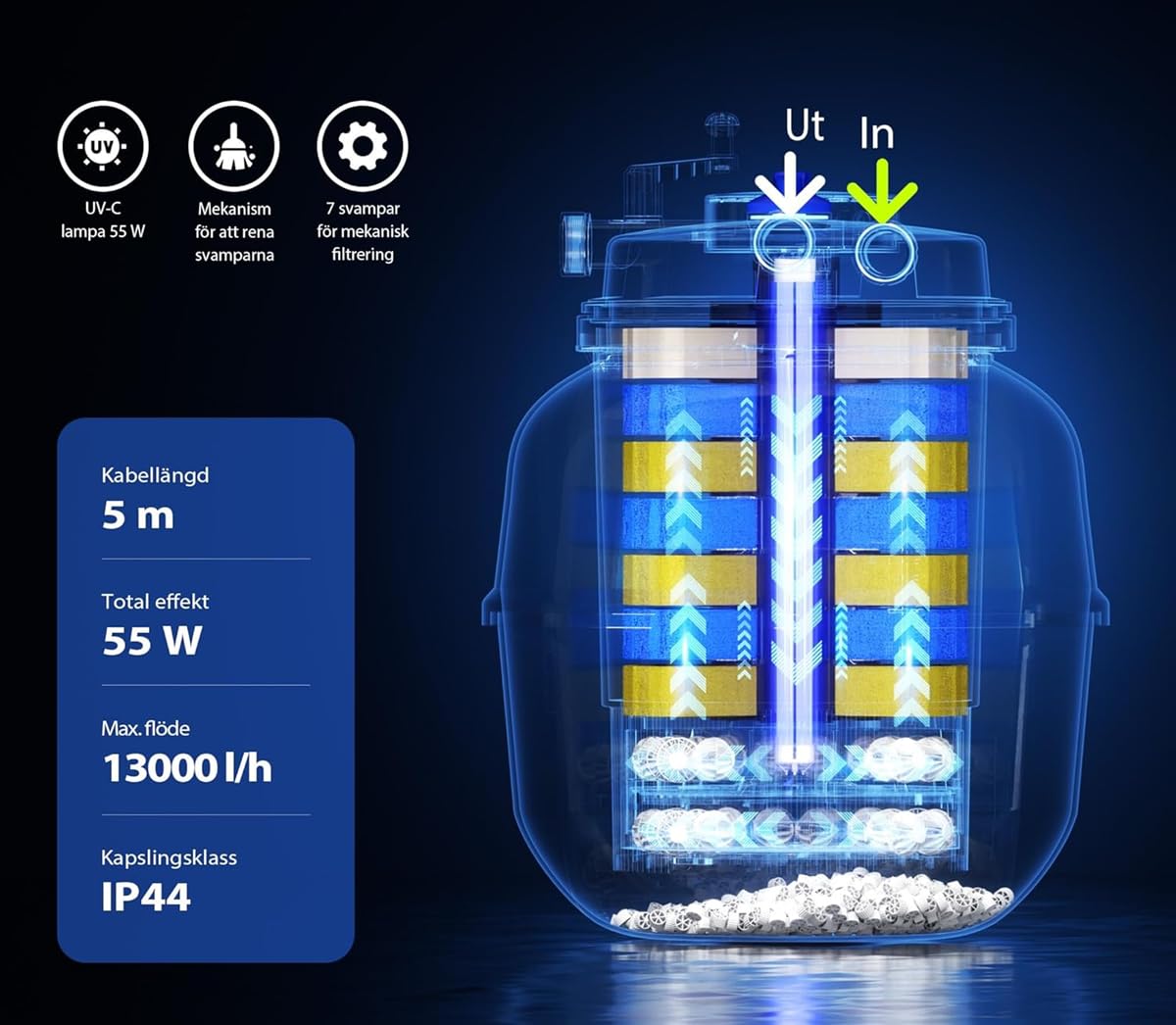 Sunsun CPF-50000 Series Bio Pressure Pond Filter 55W