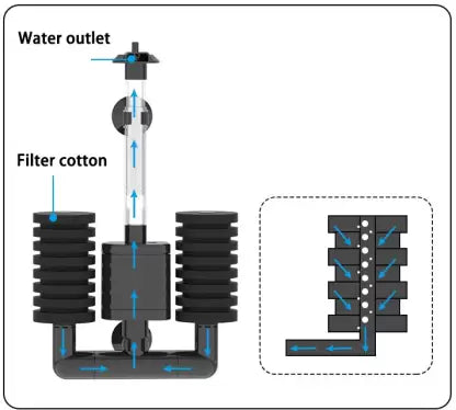 Sunsun JF 80 Biochemical Sponge Aquarium Filter - Petsgool Online