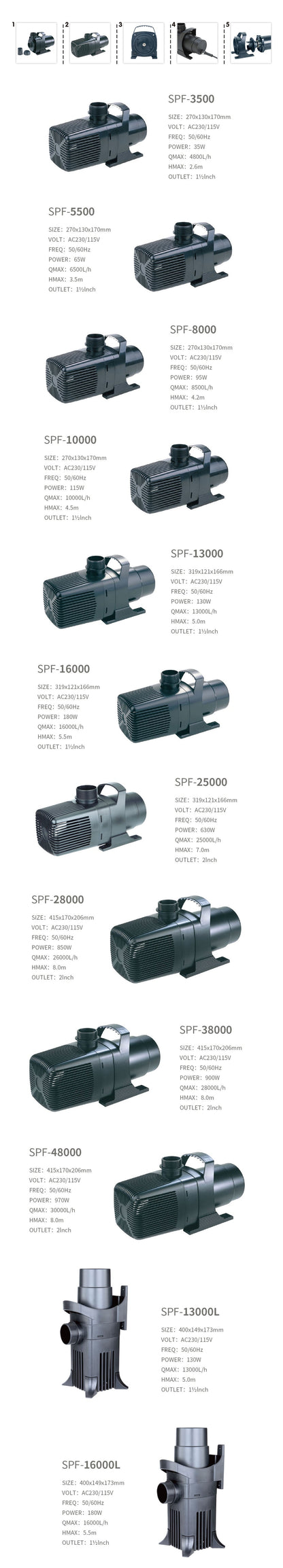BOYU SPF series Submersible Pump