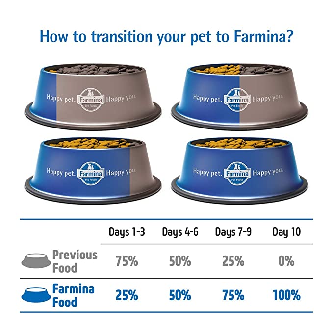 Farmina N&D Pumpkin Chicken & Pomegranate Puppy Starter Dog Food 2.5kg - Petsgool Online
