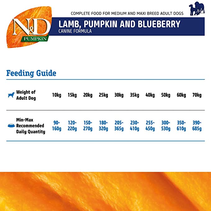 Farmina N&D Pumpkin Lamb & Blueberry Medium & Maxi Adult Dog Food 2.5kg - Petsgool Online