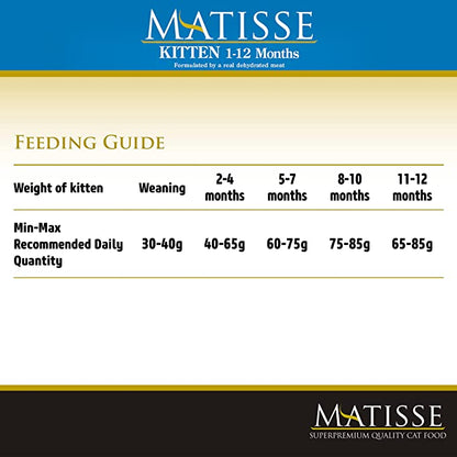 Farmina Matisse Kitten Food 1.5kg - Petsgool Online