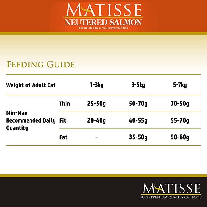 Farmina Matisse Neutered Salmon Cat Food 1.5kg - Petsgool Online