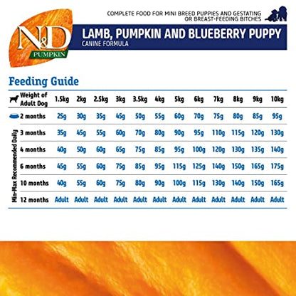 Farmina N&D Pumpkin Lamb & Blueberry Mini Puppy Food 2.5kg - Petsgool Online