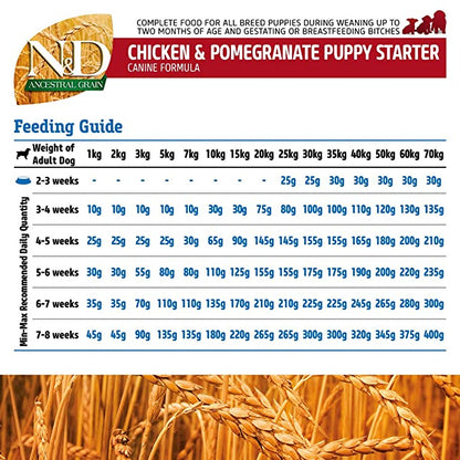 Farmina N&D Ancestral Grain Puppy Starter Dog Food 12kg - Petsgool Online