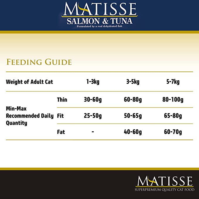 Farmina Matisse Salmon & Tuna Adult Cat Food 1.5kg - Petsgool Online
