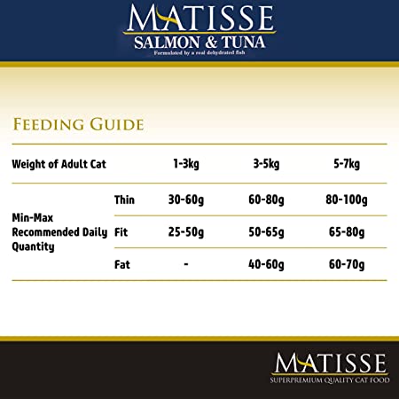Farmina Matisse Salmon & Tuna Adult Cat Food 400gm - Petsgool Online