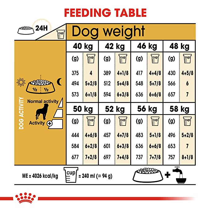 Royal Canin Rottweiler Adult Dog Food 3kg - Petsgool Online