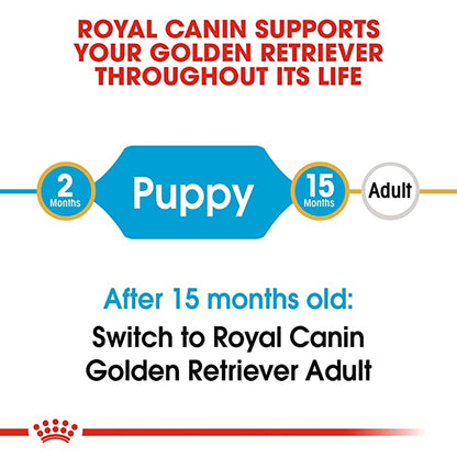 Royal Canin Golden Retriever Puppy 1kg - Petsgool Online