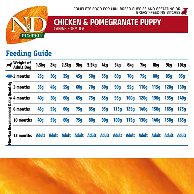 Farmina N&D Pumpkin Chicken & Pomegranate Mini Puppy Food 2.5kg - Petsgool Online