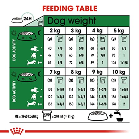 Royal Canin Mini Adult Dry Dog Food 800g - Petsgool Online