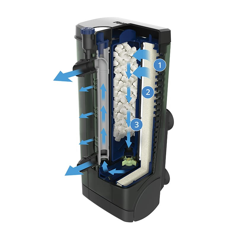 FLUVAL U2 Series Underwater Filter