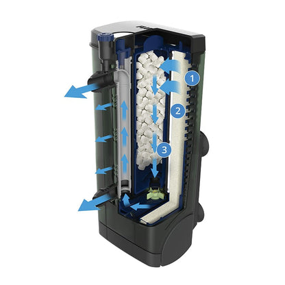 FLUVAL U2 Series Underwater Filter