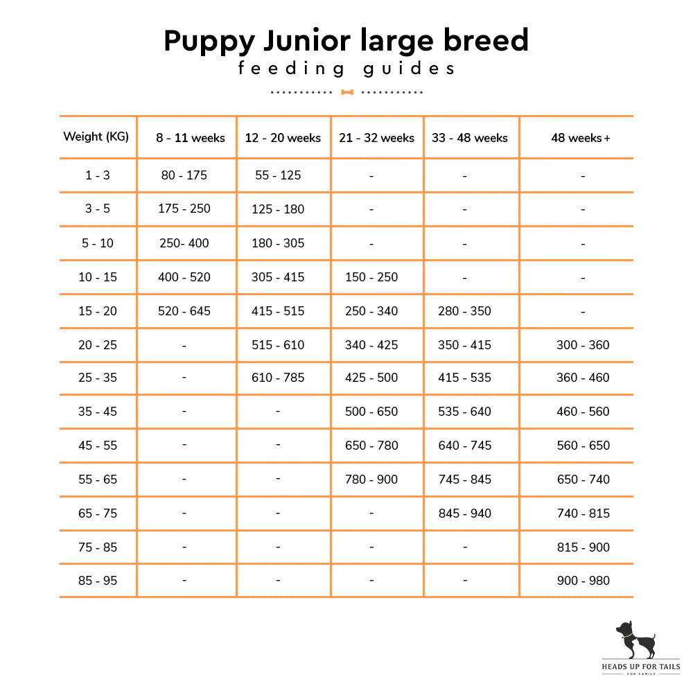 Arden Grange Puppy / Junior LargeBreed – with Fresh Chicken & Rice 2kg - Petsgool Online