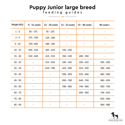 Arden Grange Puppy / Junior LargeBreed – with Fresh Chicken & Rice 6kg - Petsgool Online