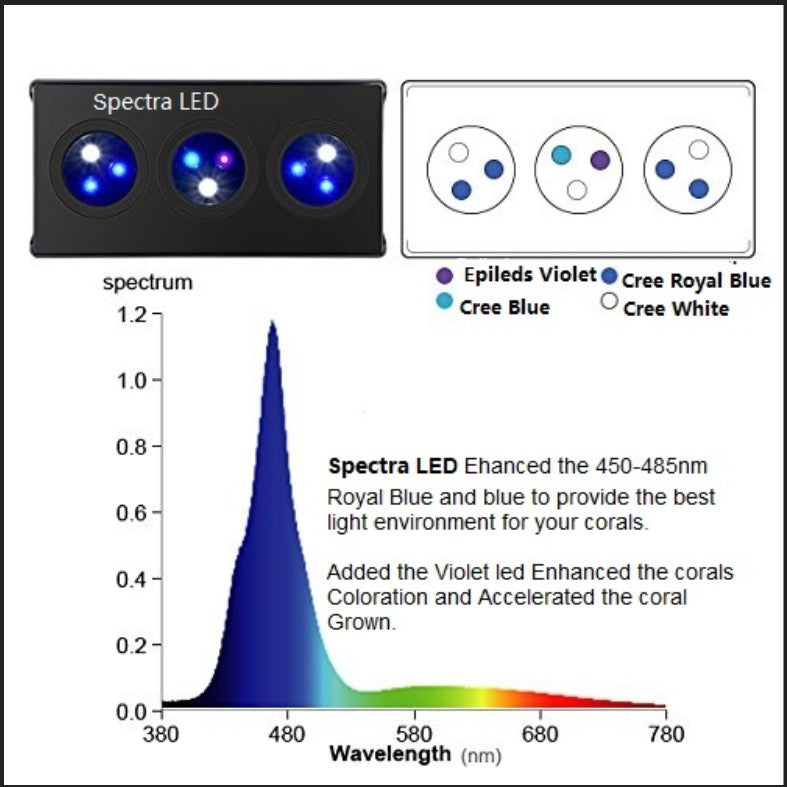 Spectra Nano Aqua Knight M029 LED