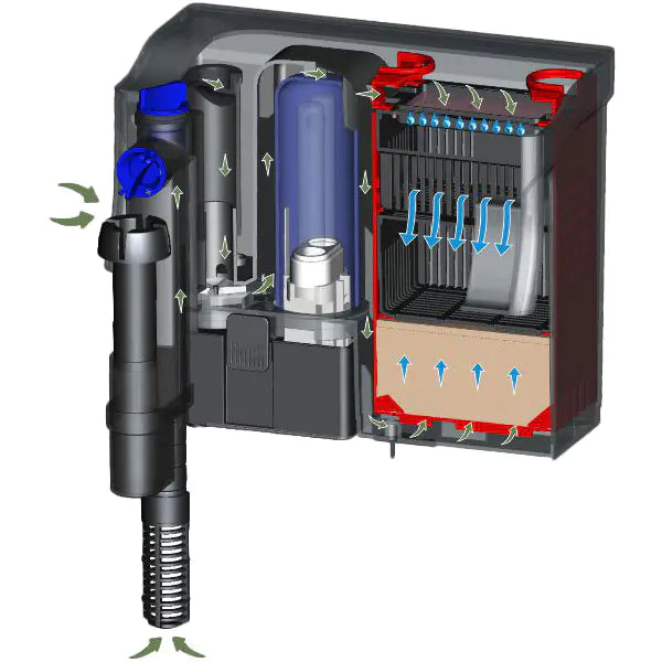 Sunsun CBG-500S HANG ON FILTER WITHOUT UV