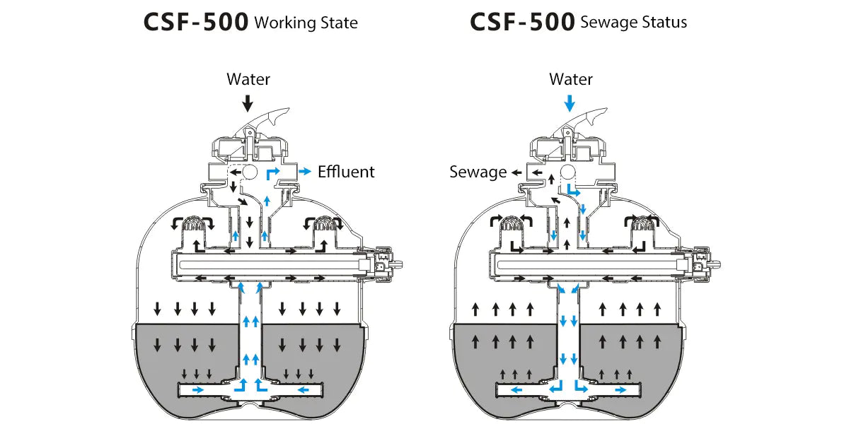 Sunsun CSF SERIES UV Sand Filter