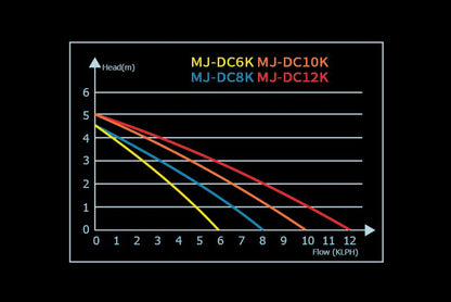MAXSPECT MJ-DC12K DC RETURN PUMP